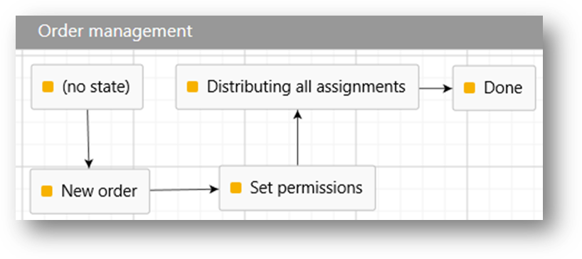 Box and whisker chart  Description automatically generated with medium confidence
